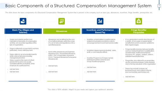 Effective Compensation Management For Workforce Productivity Development Ppt PowerPoint Presentation Complete Deck With Slides