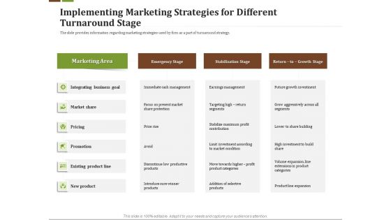 Effective Corporate Management Implementing Marketing Strategies Different Turnaround Stage Portrait PDF