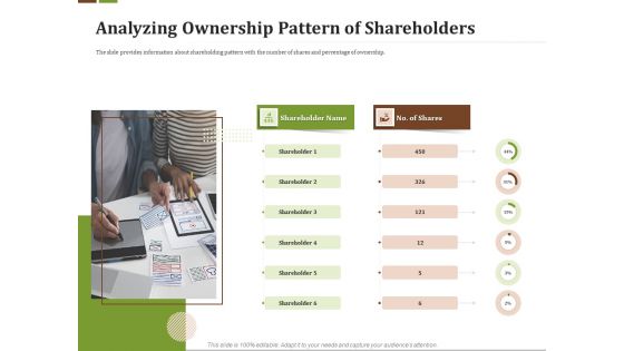 Effective Corporate Turnaround Management Analyzing Ownership Pattern Of Shareholders Information PDF