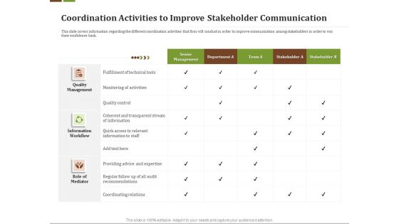 Effective Corporate Turnaround Management Coordination Activities Improve Stakeholder Communication Icons PDF