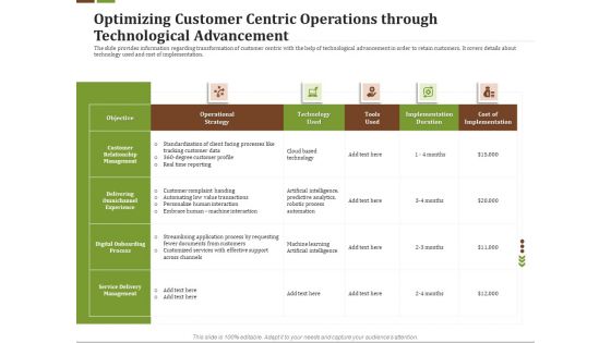 Effective Corporate Turnaround Management Optimizing Customer Centric Operations Through Technological Advancement Slides PDF