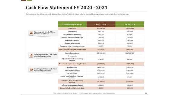 Effective Corporate Turnaround Management Ppt PowerPoint Presentation Complete Deck With Slides