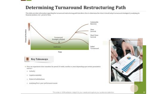 Effective Corporate Turnaround Management Ppt PowerPoint Presentation Complete Deck With Slides