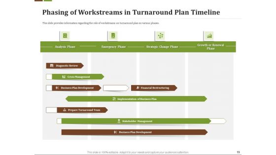 Effective Corporate Turnaround Management Ppt PowerPoint Presentation Complete Deck With Slides