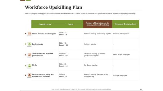 Effective Corporate Turnaround Management Ppt PowerPoint Presentation Complete Deck With Slides