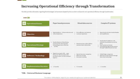 Effective Corporate Turnaround Management Ppt PowerPoint Presentation Complete Deck With Slides