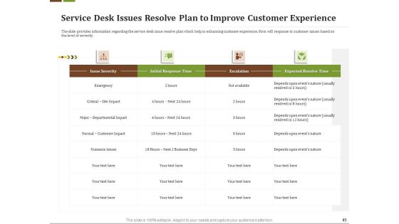 Effective Corporate Turnaround Management Ppt PowerPoint Presentation Complete Deck With Slides