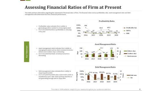 Effective Corporate Turnaround Management Ppt PowerPoint Presentation Complete Deck With Slides