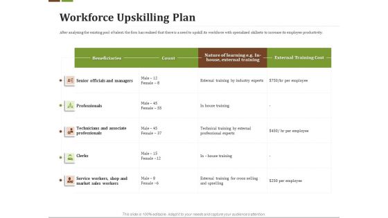 Effective Corporate Turnaround Management Workforce Upskilling Plan Ppt Deck PDF