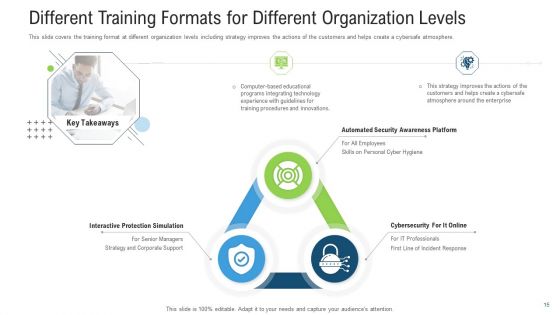 Effective Cybersecurity Training To Raise Awareness Ppt PowerPoint Presentation Complete With Slides