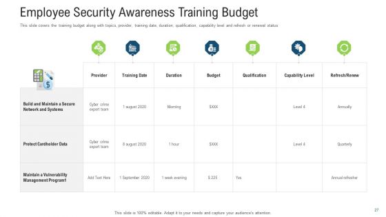 Effective Cybersecurity Training To Raise Awareness Ppt PowerPoint Presentation Complete With Slides