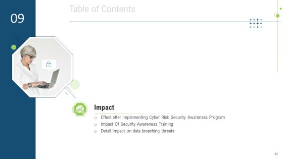 Effective Cybersecurity Training To Raise Awareness Ppt PowerPoint Presentation Complete With Slides