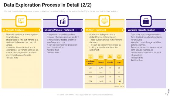 Effective Data Arrangement For Data Accessibility And Processing Readiness Data Exploration Process In Detail Analysis Ideas PDF