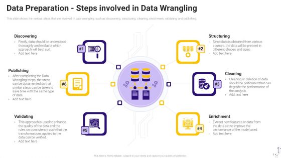 Effective Data Arrangement For Data Accessibility And Processing Readiness Data Preparation Steps Involved In Data Wrangling Sample PDF
