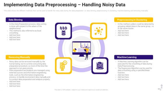 Effective Data Arrangement For Data Accessibility And Processing Readiness Ppt PowerPoint Presentation Complete Deck With Slides