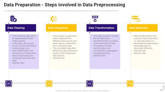 Effective Data Arrangement For Data Accessibility And Processing Readiness Ppt PowerPoint Presentation Complete Deck With Slides
