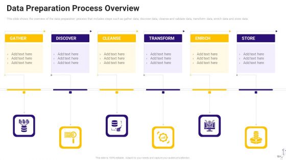 Effective Data Arrangement For Data Accessibility And Processing Readiness Ppt PowerPoint Presentation Complete Deck With Slides