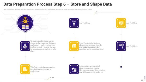 Effective Data Arrangement For Data Accessibility And Processing Readiness Ppt PowerPoint Presentation Complete Deck With Slides
