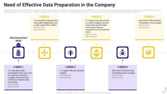 Effective Data Arrangement For Data Accessibility And Processing Readiness Ppt PowerPoint Presentation Complete Deck With Slides