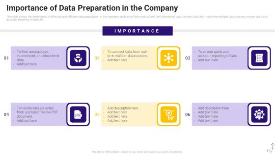 Effective Data Arrangement For Data Accessibility And Processing Readiness Ppt PowerPoint Presentation Complete Deck With Slides
