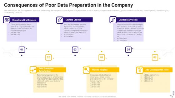 Effective Data Arrangement For Data Accessibility And Processing Readiness Ppt PowerPoint Presentation Complete Deck With Slides