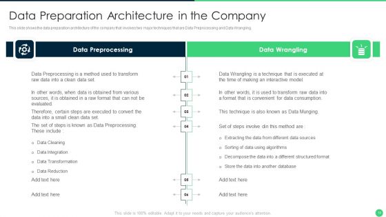 Effective Data Management To Make Information Accessible And Ready For Processing Ppt PowerPoint Presentation Complete Deck With Slides