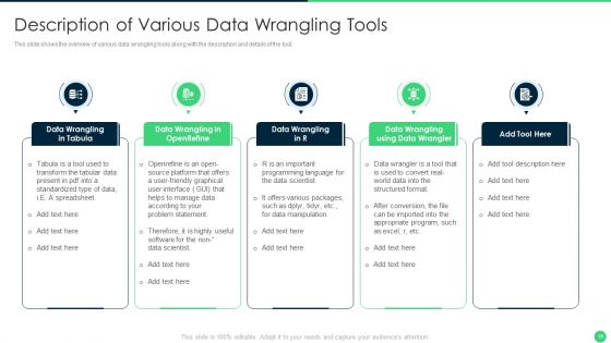Effective Data Management To Make Information Accessible And Ready For Processing Ppt PowerPoint Presentation Complete Deck With Slides