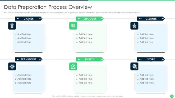 Effective Data Management To Make Information Accessible And Ready For Processing Ppt PowerPoint Presentation Complete Deck With Slides