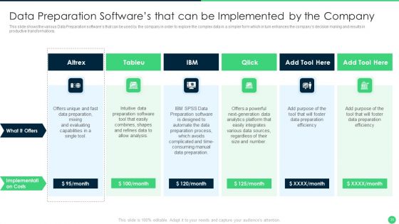 Effective Data Management To Make Information Accessible And Ready For Processing Ppt PowerPoint Presentation Complete Deck With Slides