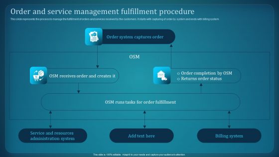 Effective Deployment Of Order Management System Order And Service Management Structure PDF