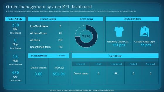 Effective Deployment Of Order Management System Order Management System KPI Download PDF