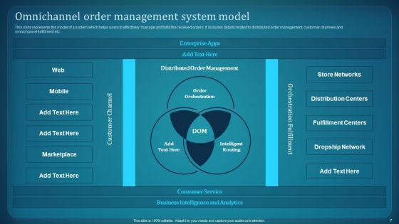 Effective Deployment Of Order Management System Ppt PowerPoint Presentation Complete Deck With Slides