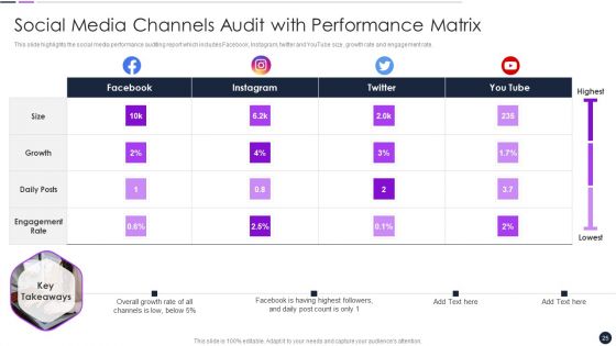 Effective Digital Marketing Audit Process Ppt PowerPoint Presentation Complete Deck With Slides