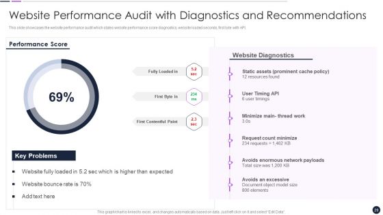 Effective Digital Marketing Audit Process Ppt PowerPoint Presentation Complete Deck With Slides