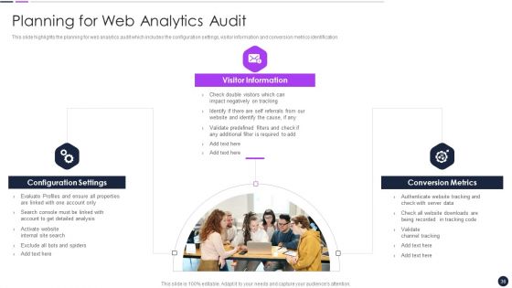 Effective Digital Marketing Audit Process Ppt PowerPoint Presentation Complete Deck With Slides