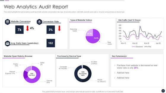 Effective Digital Marketing Audit Process Ppt PowerPoint Presentation Complete Deck With Slides