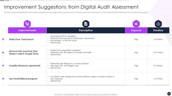 Effective Digital Marketing Audit Process Ppt PowerPoint Presentation Complete Deck With Slides