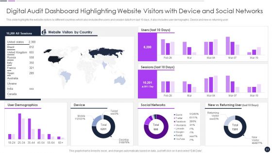 Effective Digital Marketing Audit Process Ppt PowerPoint Presentation Complete Deck With Slides