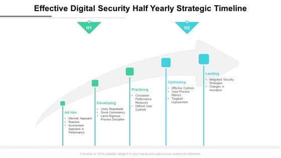 Effective Digital Security Half Yearly Strategic Timeline Download
