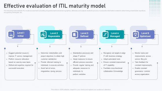 Effective Evaluation Of ITIL Maturity Model Rules PDF