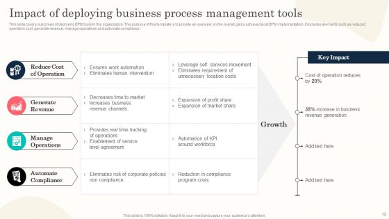 Effective Execution Of BPM Lifecycle Process Ppt PowerPoint Presentation Complete Deck With Slides