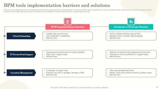 Effective Execution Of BPM Lifecycle Process Ppt PowerPoint Presentation Complete Deck With Slides
