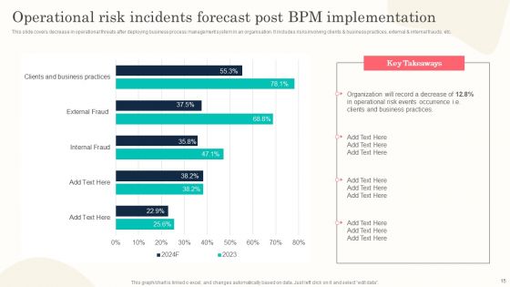 Effective Execution Of BPM Lifecycle Process Ppt PowerPoint Presentation Complete Deck With Slides