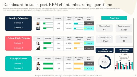 Effective Execution Of BPM Lifecycle Process Ppt PowerPoint Presentation Complete Deck With Slides