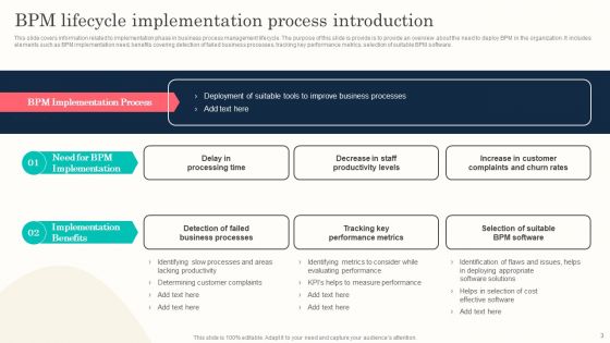 Effective Execution Of BPM Lifecycle Process Ppt PowerPoint Presentation Complete Deck With Slides