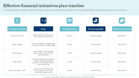 Effective Financial Initiatives Plan Timeline Summary PDF