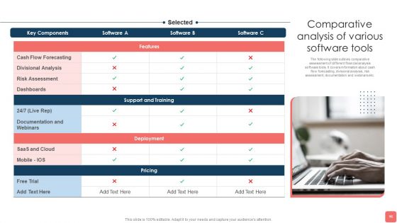 Effective Financial Planning And Assessment Techniques Ppt PowerPoint Presentation Complete Deck With Slides