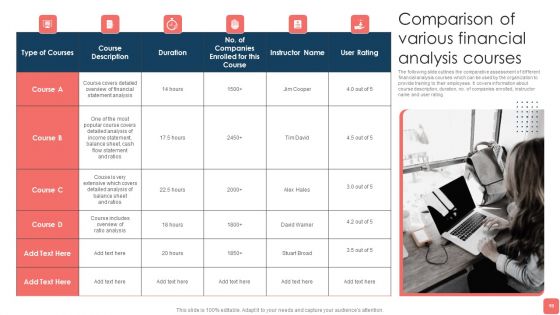 Effective Financial Planning And Assessment Techniques Ppt PowerPoint Presentation Complete Deck With Slides