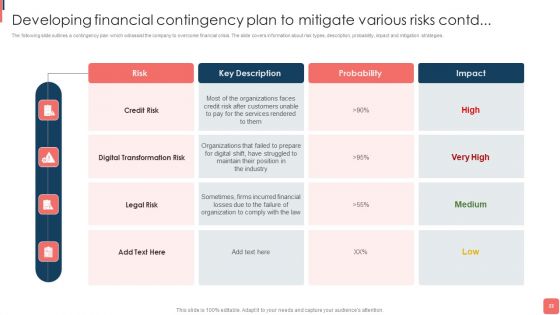 Effective Financial Planning And Assessment Techniques Ppt PowerPoint Presentation Complete Deck With Slides