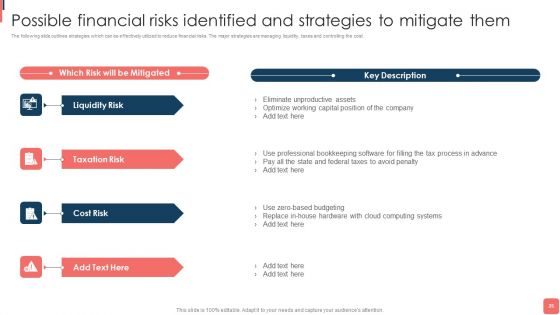 Effective Financial Planning And Assessment Techniques Ppt PowerPoint Presentation Complete Deck With Slides